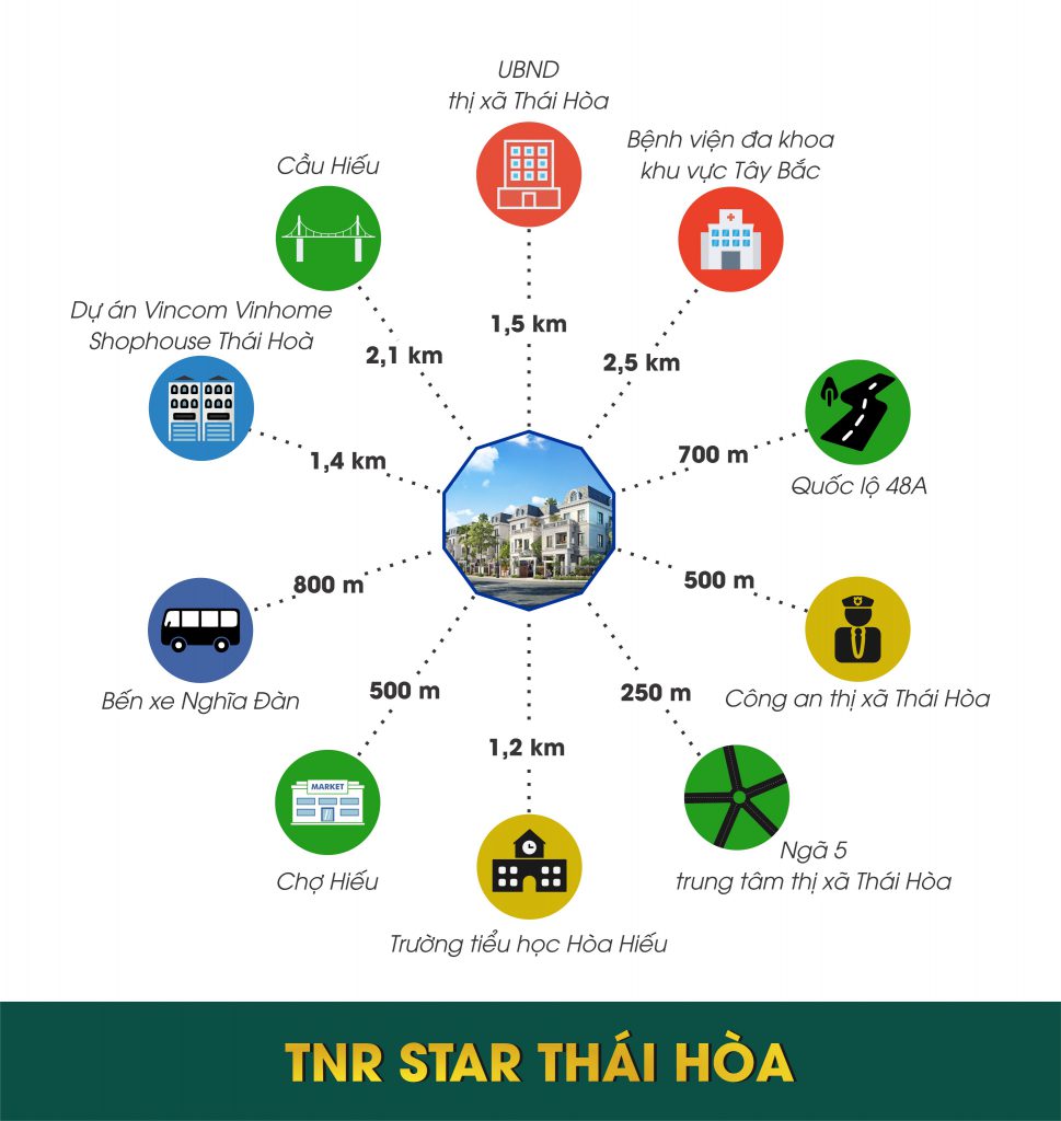Tiện ích ngoại khu TNR Stars Thái Hòa