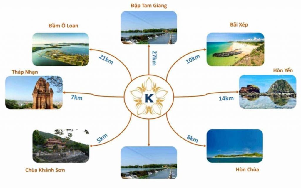 Tiện ích kết nối các khu vực của dự án Khu đô thị Kallias Complex City Phú Yên