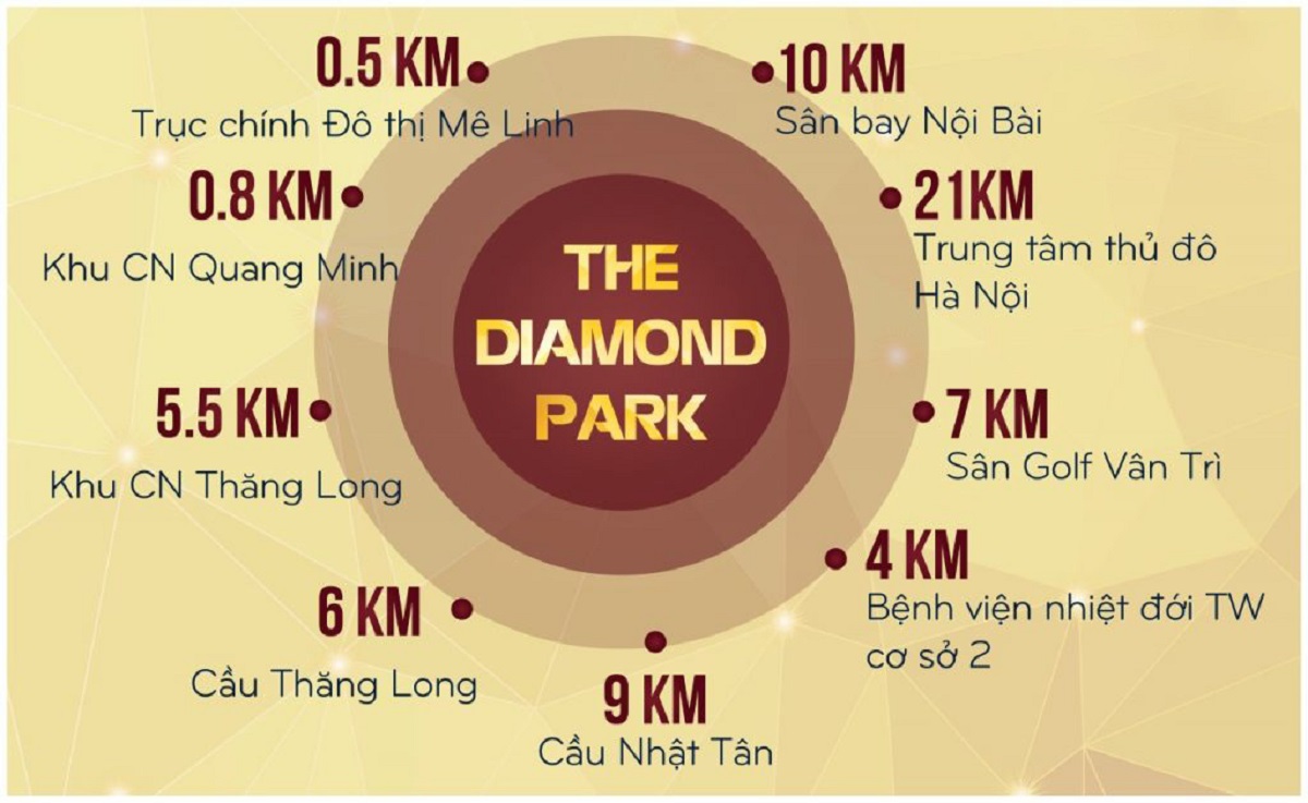 Liên kết vùng thuận tiện tại The Diamond Park Mê Linh
